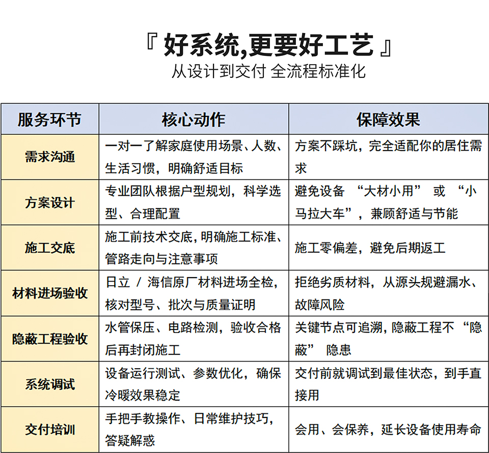 7c0cafb79549855db4357c6a16d5778a.jpg 标准化流程.jpg